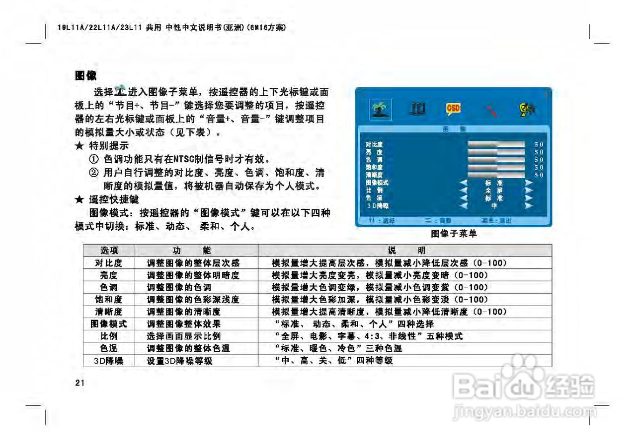 TCL王牌LE23C18液晶彩电使用说明书:[3]