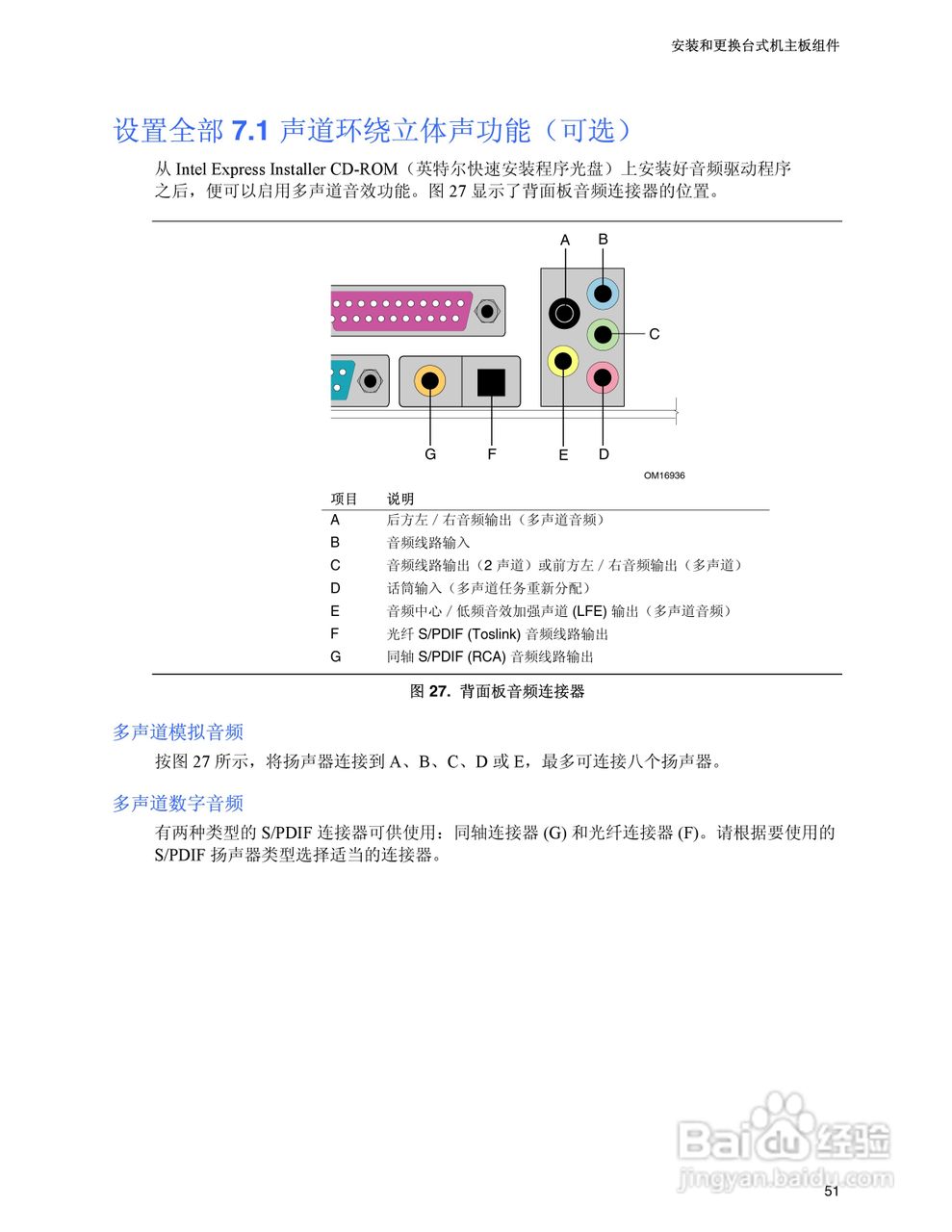 Intel D925XHY主板说明书:[6]