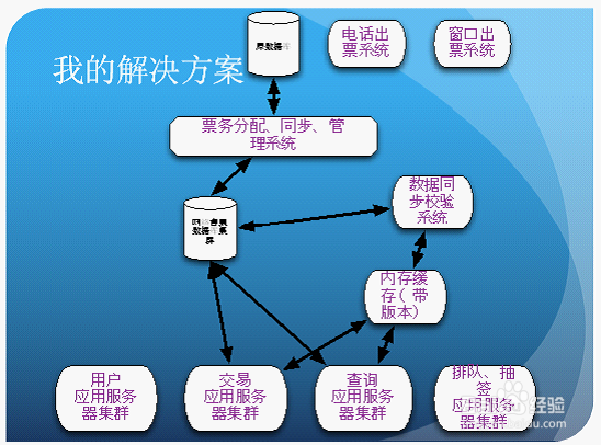 淘宝支招12306