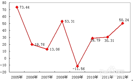 计算机网络设备制造行业行业前景分析