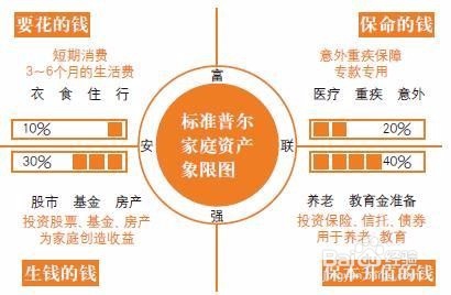如何理解资产配置的复杂性