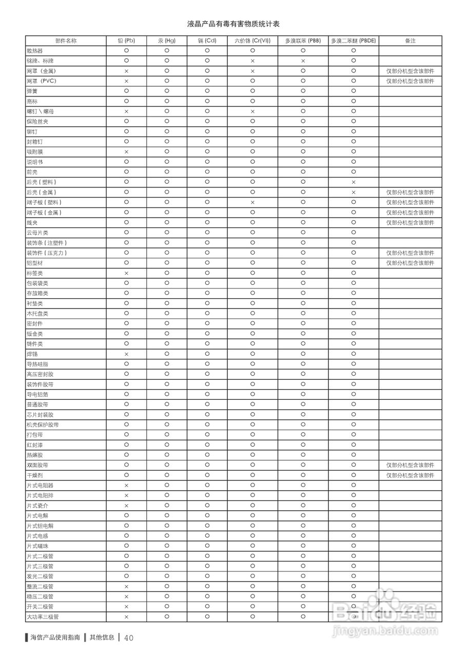 海信LED55XT710G3D液晶彩电使用说明书:[5]
