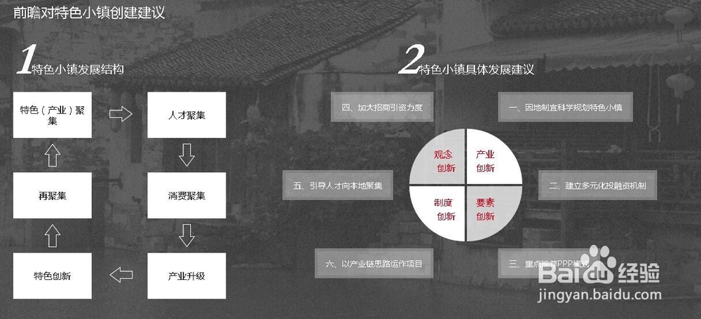 特色小郑申报流程