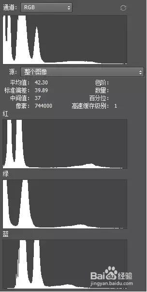 看懂这个小技巧,你的修图水平会上升几个档次