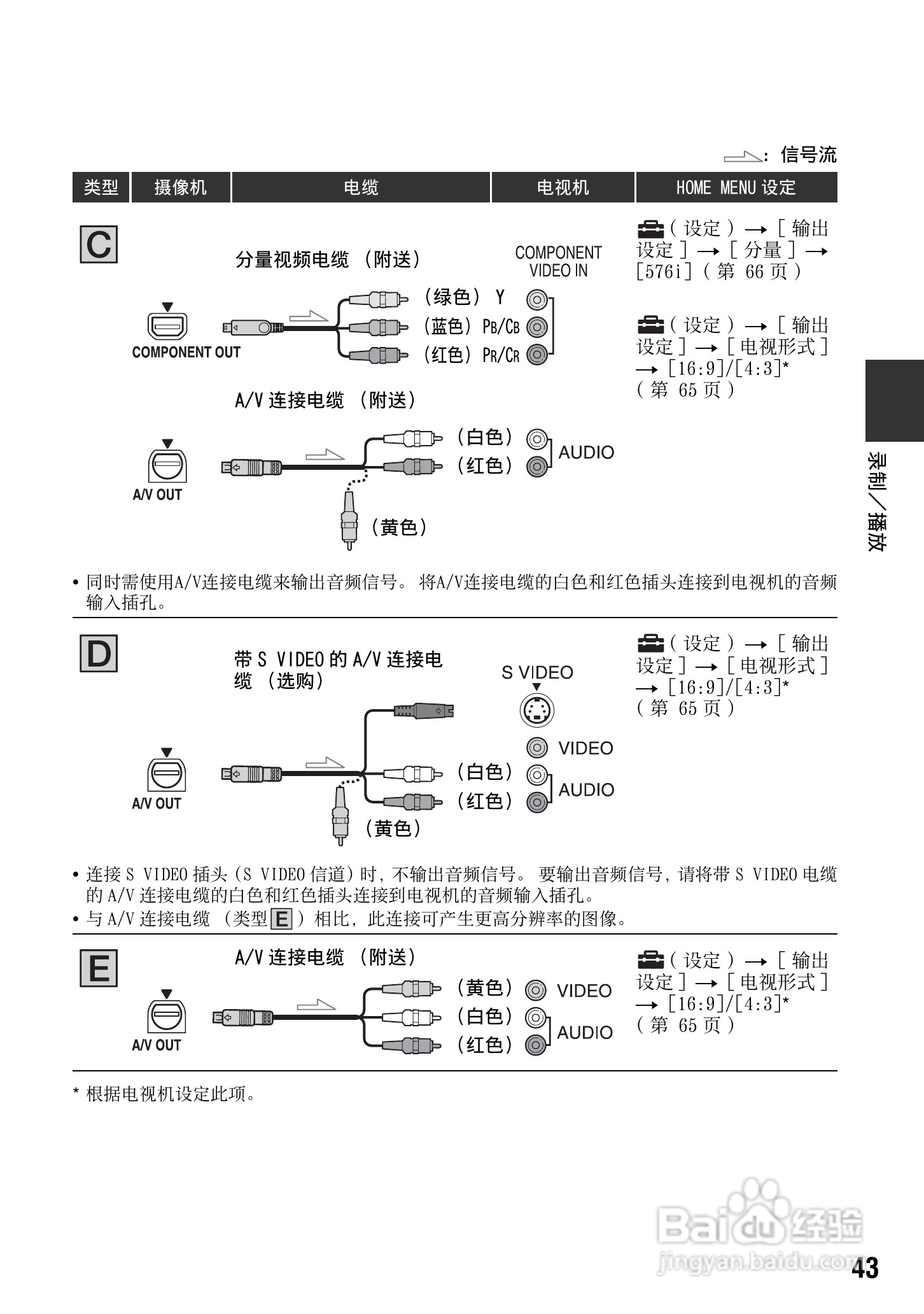 索尼HDR-CX7E型数码HD摄录一体机使用说明书:[5]