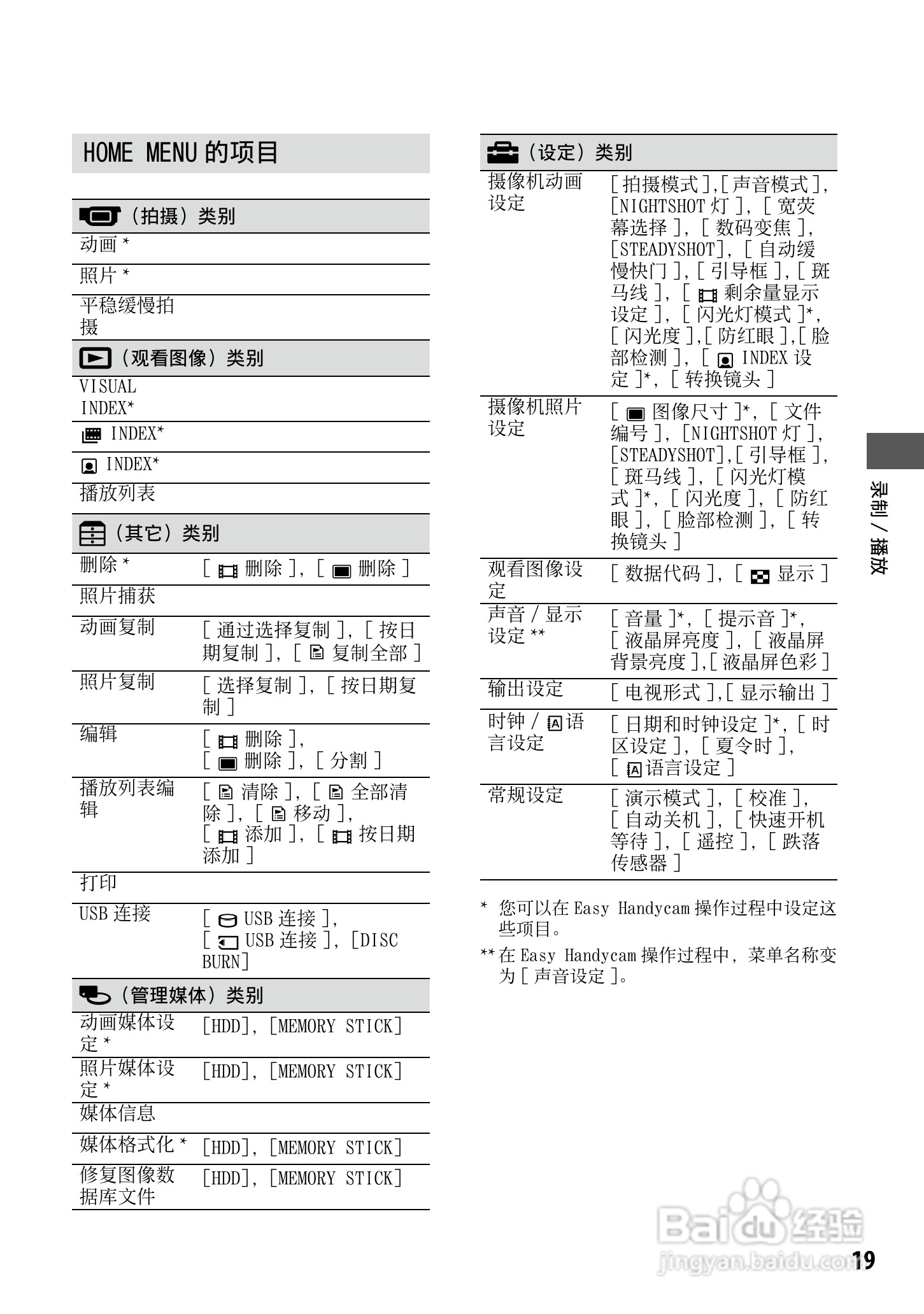 索尼DCR-SR220E型数码摄录一体机使用说明书:[2]