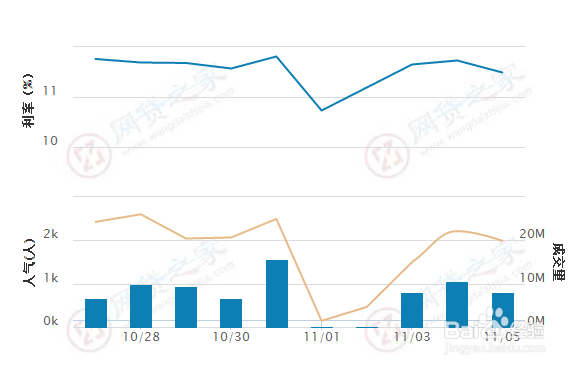 如何理财收益最大：[4]P2P/网贷理财产品