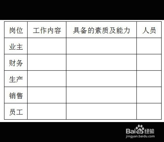 十步教你怎么创业致富：[4]人员组织