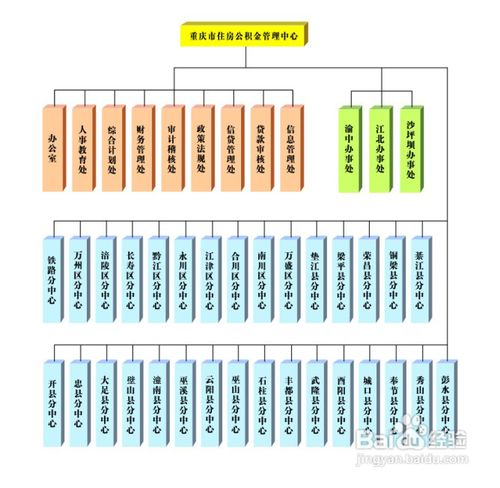 重庆住房公积金如何查询