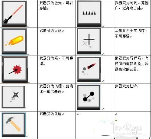 工箭手大作战中的那些神技能和坑爹技能。