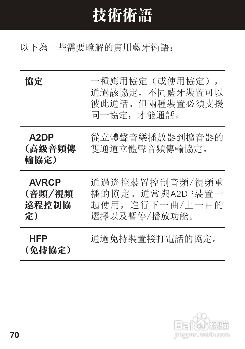 摩托罗拉S605蓝牙耳机使用说明书:[8]