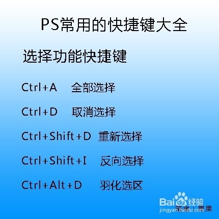 PS里最常用的快捷键大全