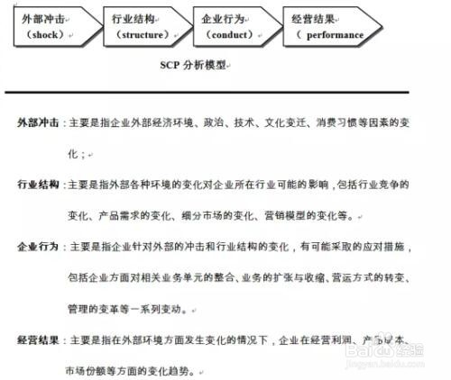 如何做好发展战略环境分析？