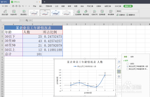 WPS电子表格创建散点图