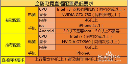 企鹅电竞怎么直播王者荣耀