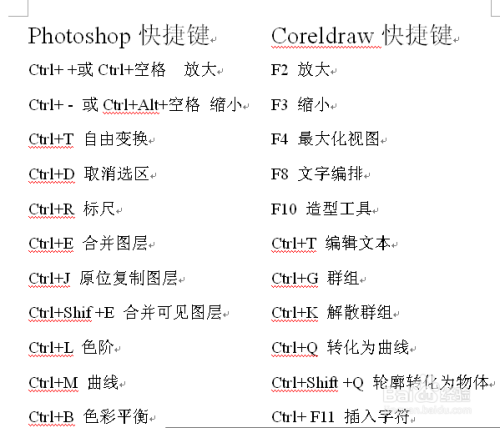 ps快捷键PS快捷键组合【史上最全】