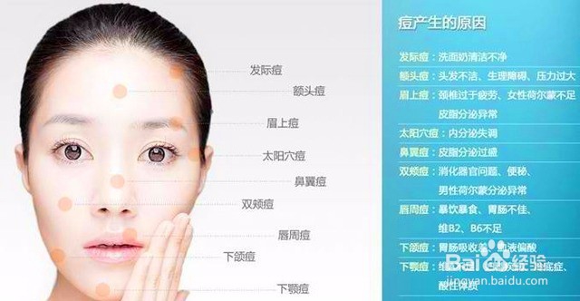 如何防止脸上痘痘发炎