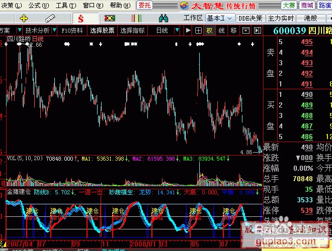 股票公式全解析：[64]大智慧公式引导问题4