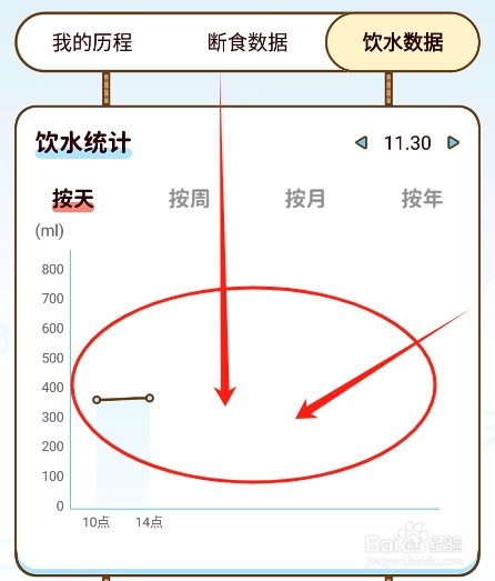 减脂食谱怎么查看饮水统计数据