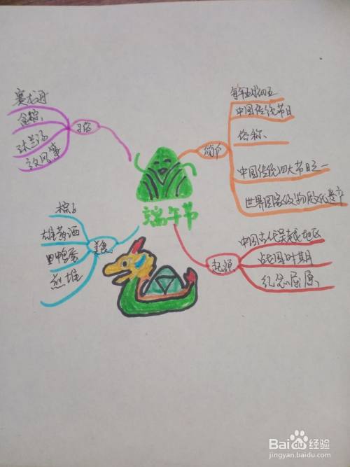 端午节的思维导图怎么画