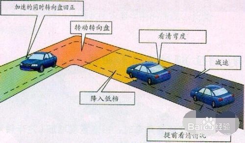 驾照考试科目二最新考试技巧