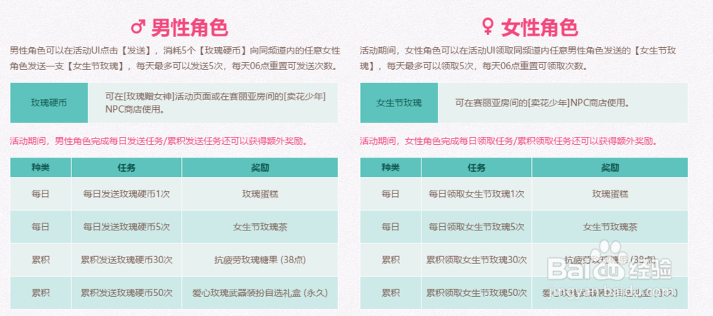 DNF玫瑰硬币有什么用