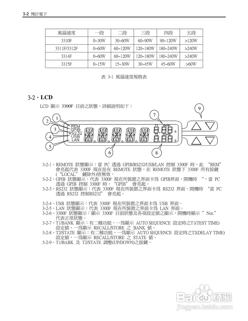 博计3305F四模组电子负载机框使用手册:[2]
