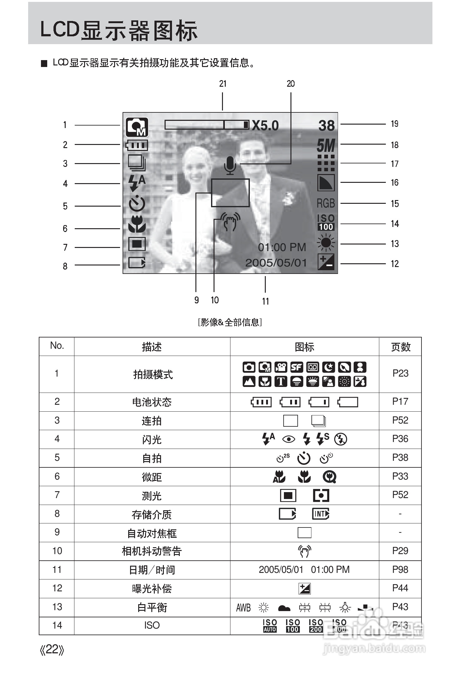 三星Digimax i50 MP3使用说明书.:[3]