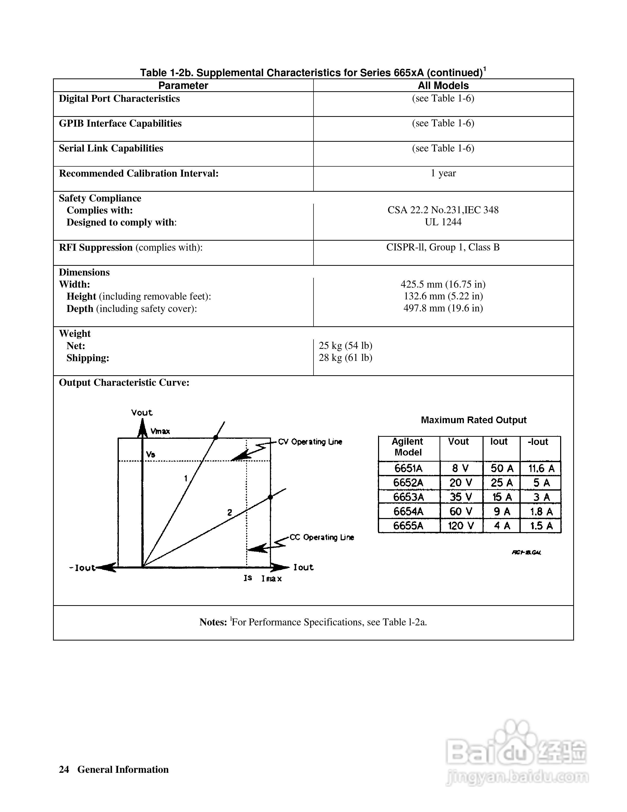 6690A系列电源供应器使用手册:[3]