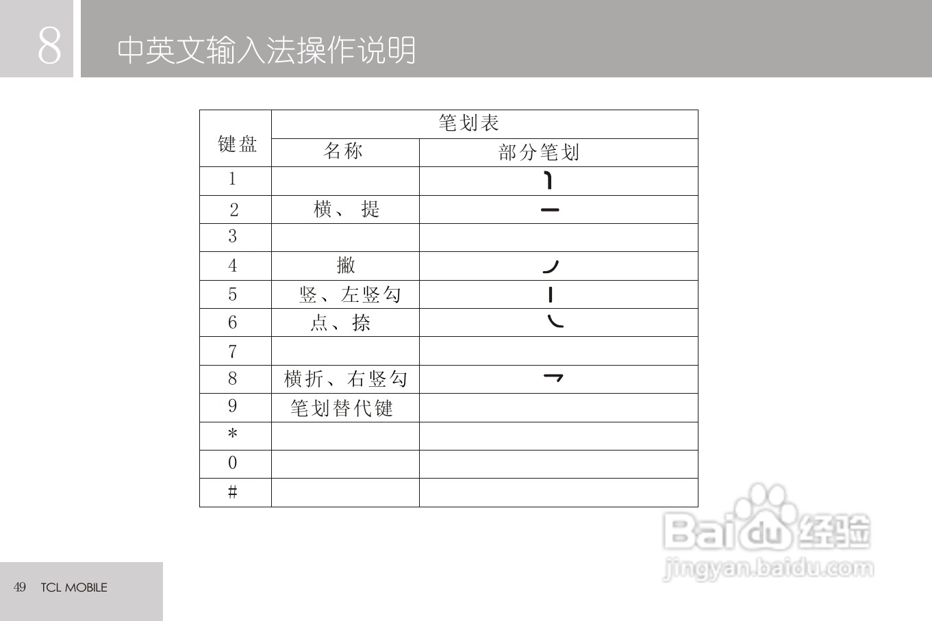 TCL V9手机使用说明书:[5]