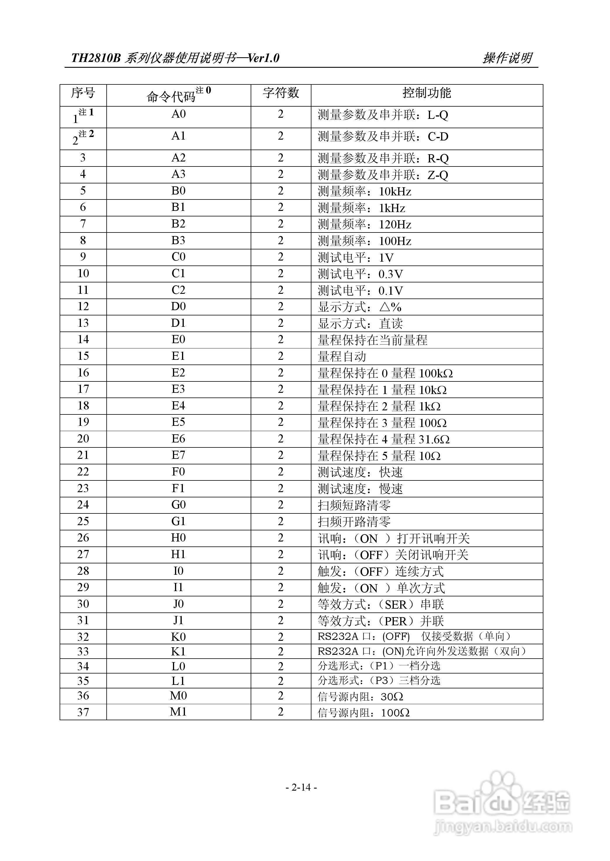 常州同惠TH2810B,2618B,2775B数字电桥说明书:[3]