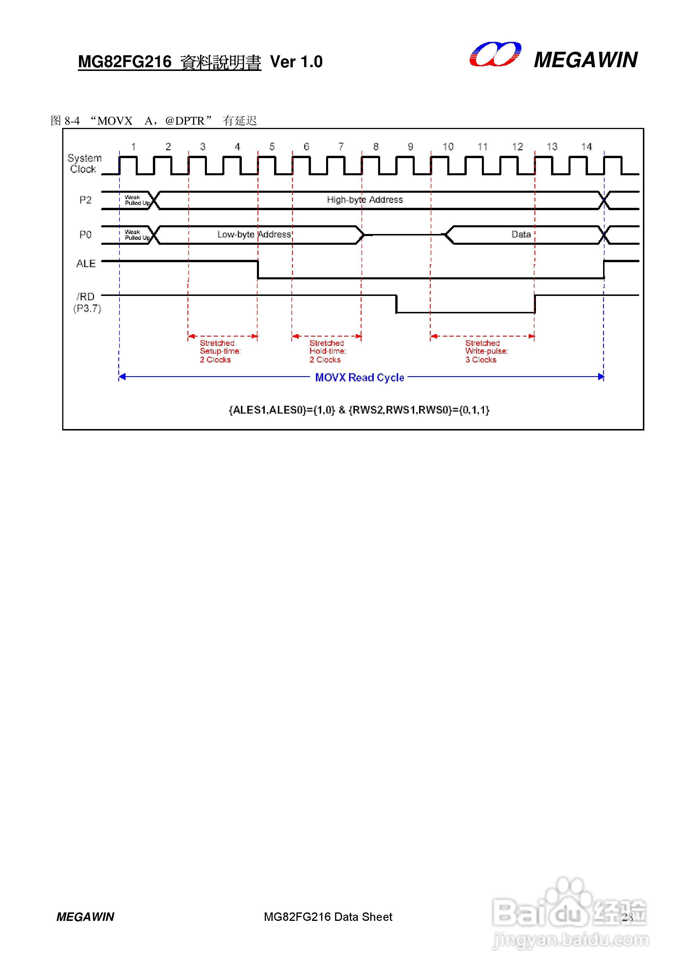 MEGAWIN MG82FG216 8 位微处理器用户手册:[3]