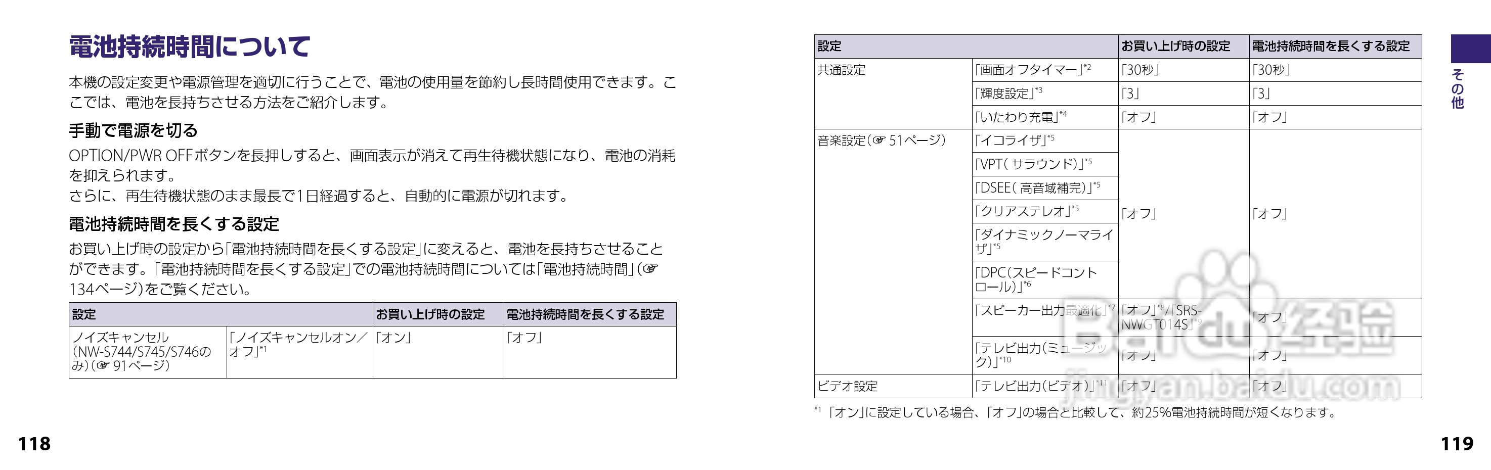 SONY NW-S644数码随身听说明书:[6]