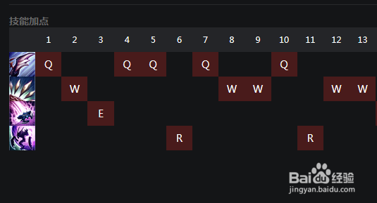 LOL全明星赛Karsa螳螂卡兹克S8符文出装加点
