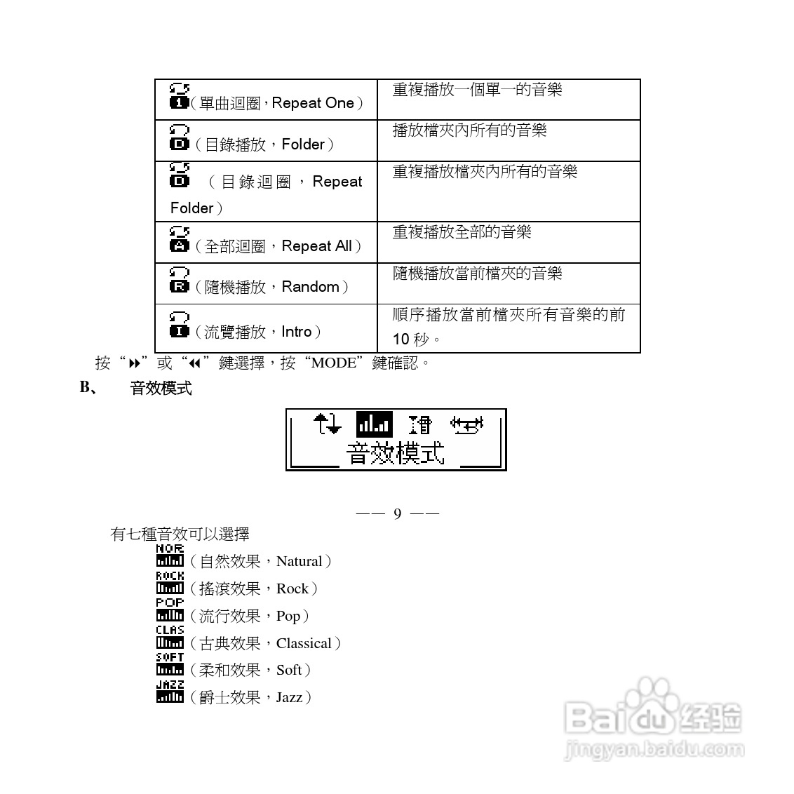 旺德电通WD-2902(5) MP3数位随身听说明书:[1]