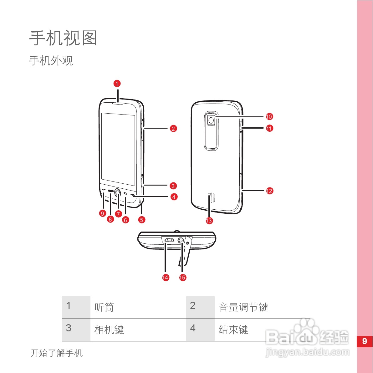 华为手机C8600型使用说明书:[2]