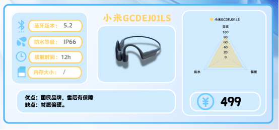 跑步耳机怎么选？十款公认高口碑音质佳的运动耳机自用推荐！