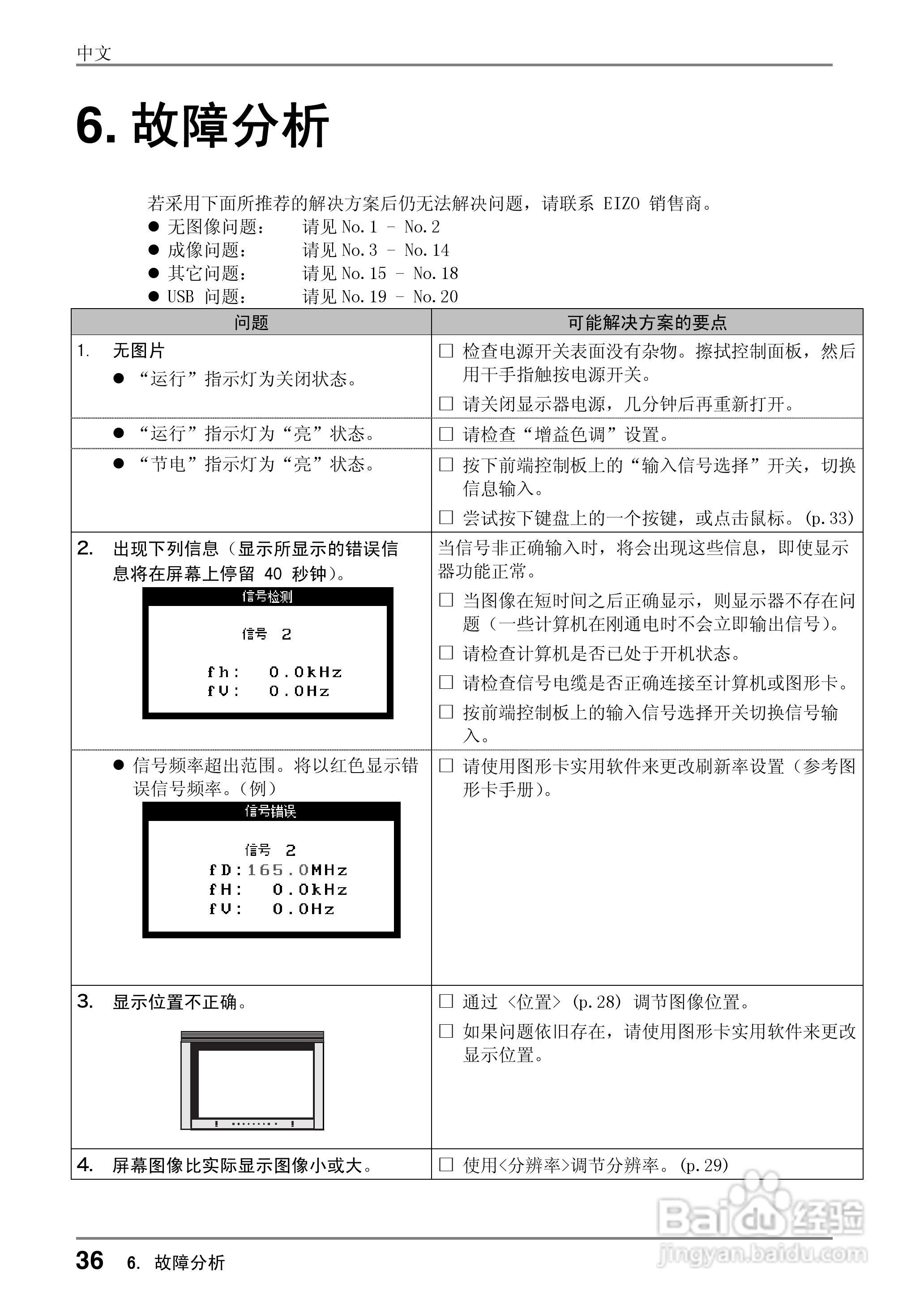 EIZO ColorEdge CG221彩色管理液晶显示器用户说明书:[4]
