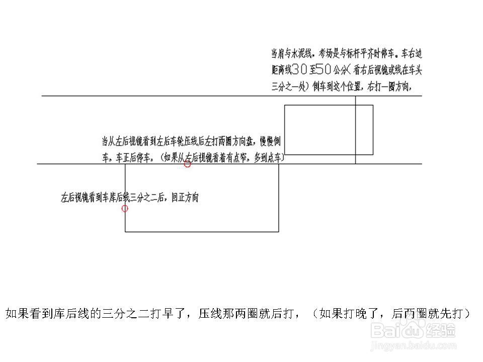 学车科目二侧位，倒车入库，曲线行驶找点方法