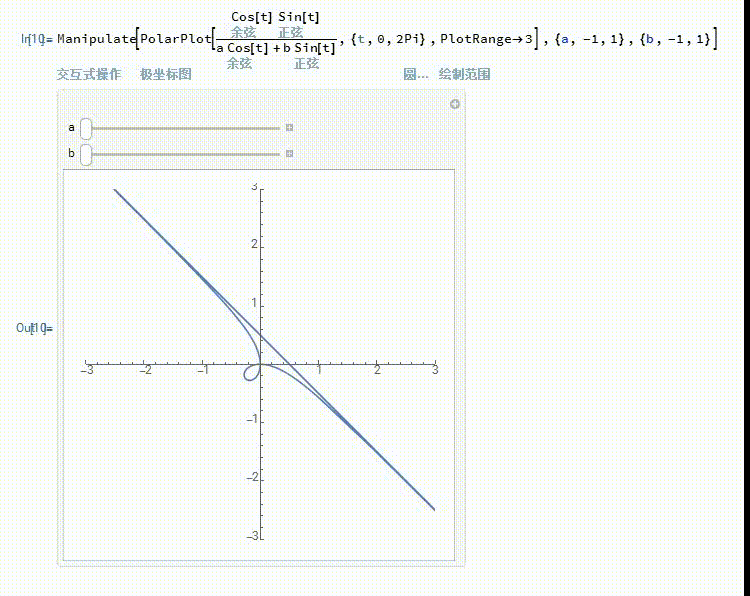 【代数几何】怎么计算环索线的参数方程?