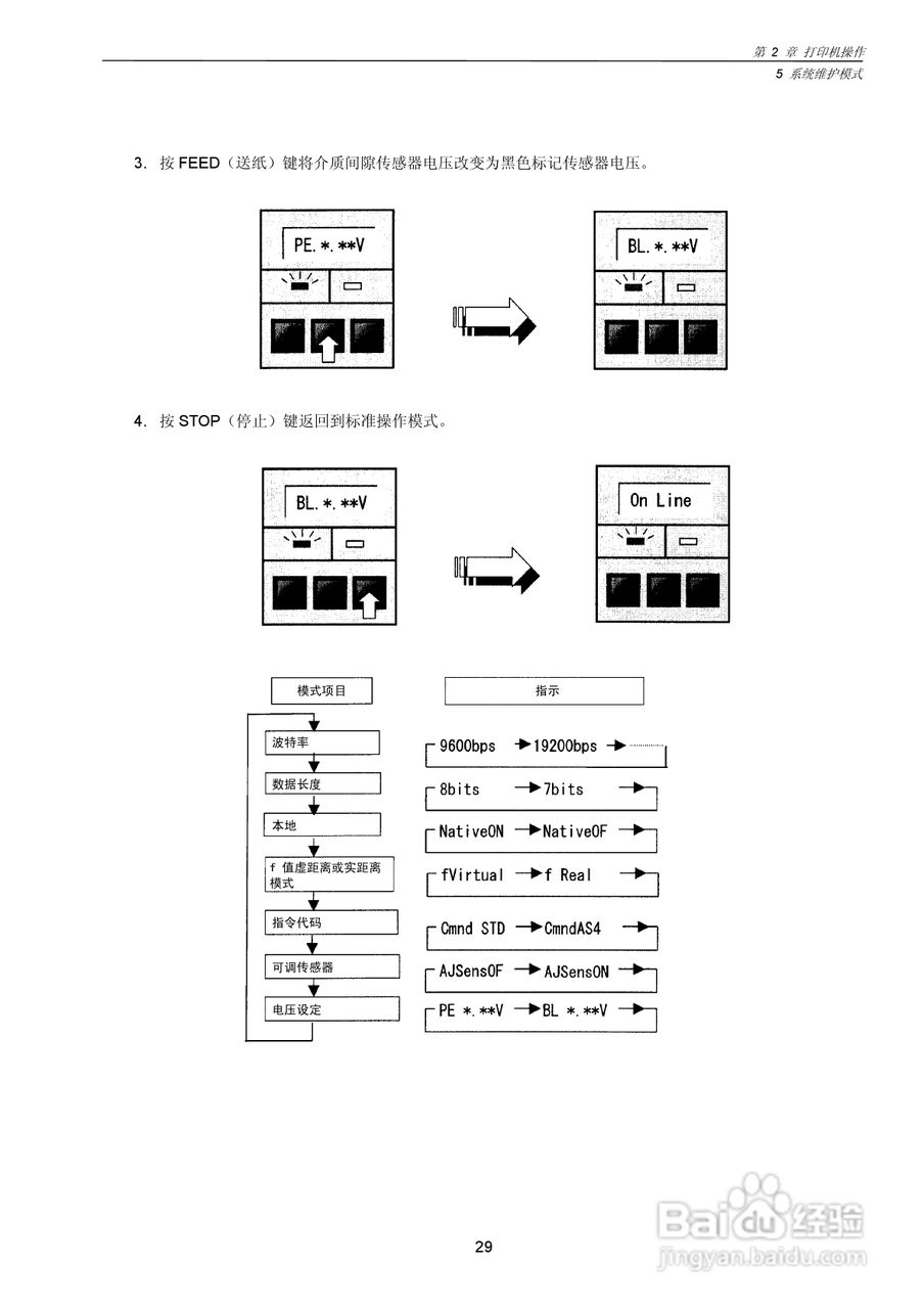 CITIZEN CLP-7201e热转印式条形码打印机用户手册:[4]