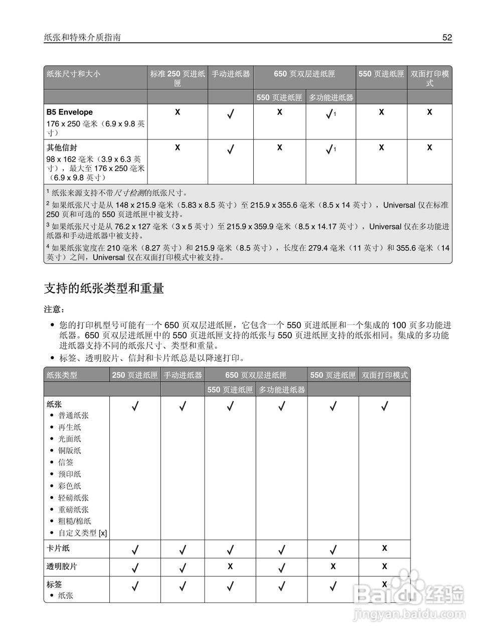 利盟CS410dn彩色打印机说明书:[6]