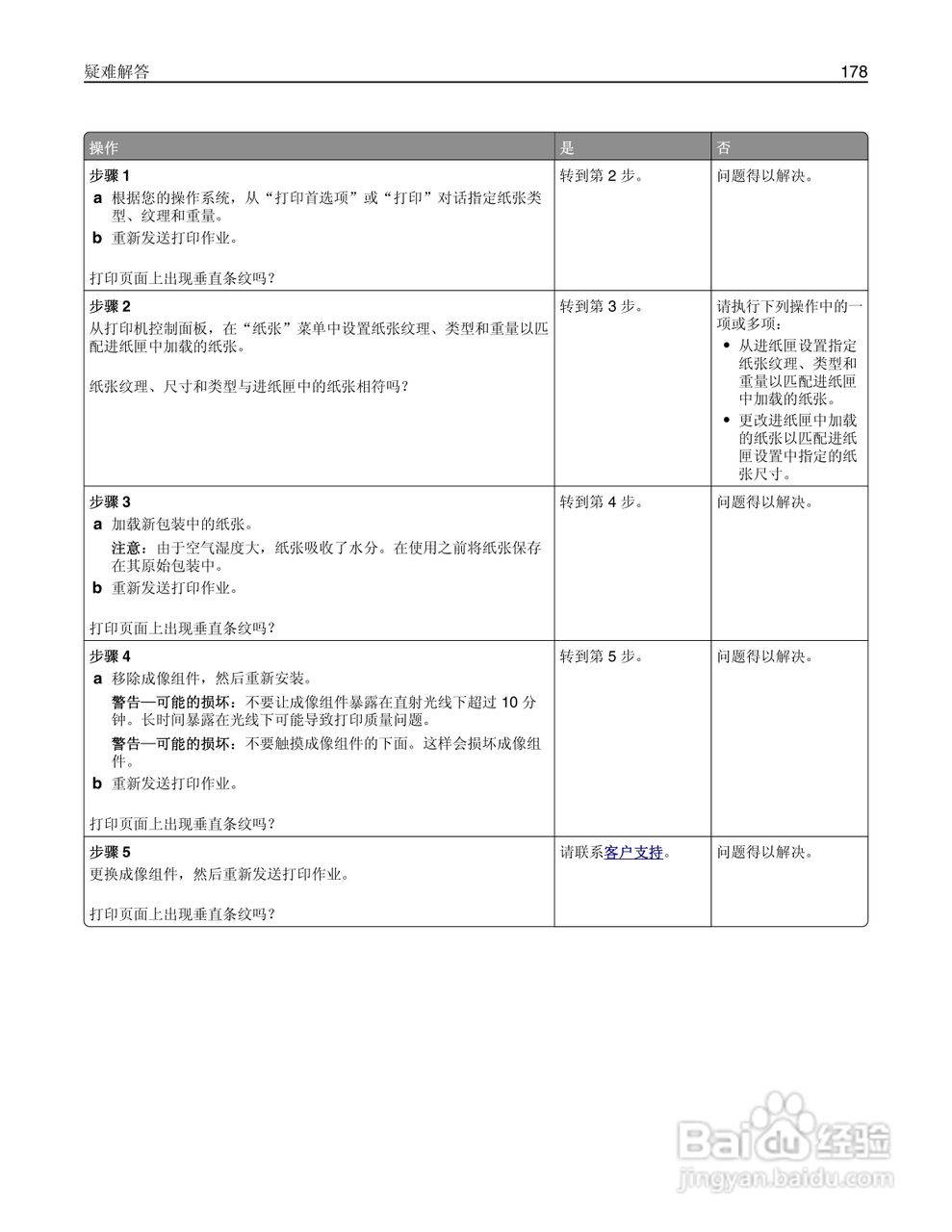 利盟CS410dn彩色打印机说明书:[18]