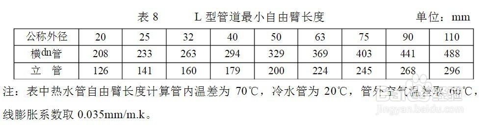 铝合金衬塑安装后有哪些注意事项？