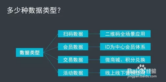 一码通大数据分析系统可以采集到哪些数据