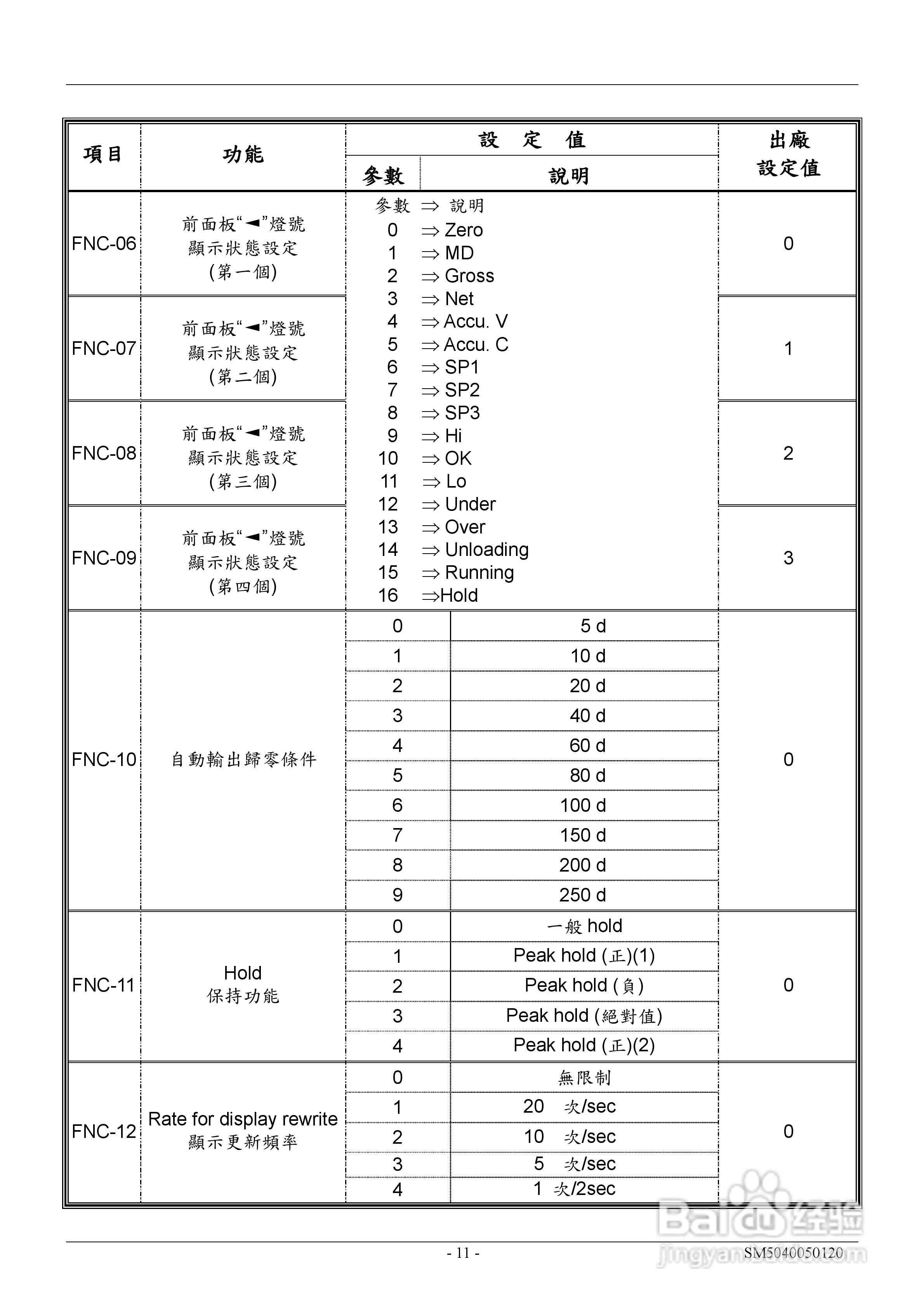 英展EX2002仪表说明书:[2]