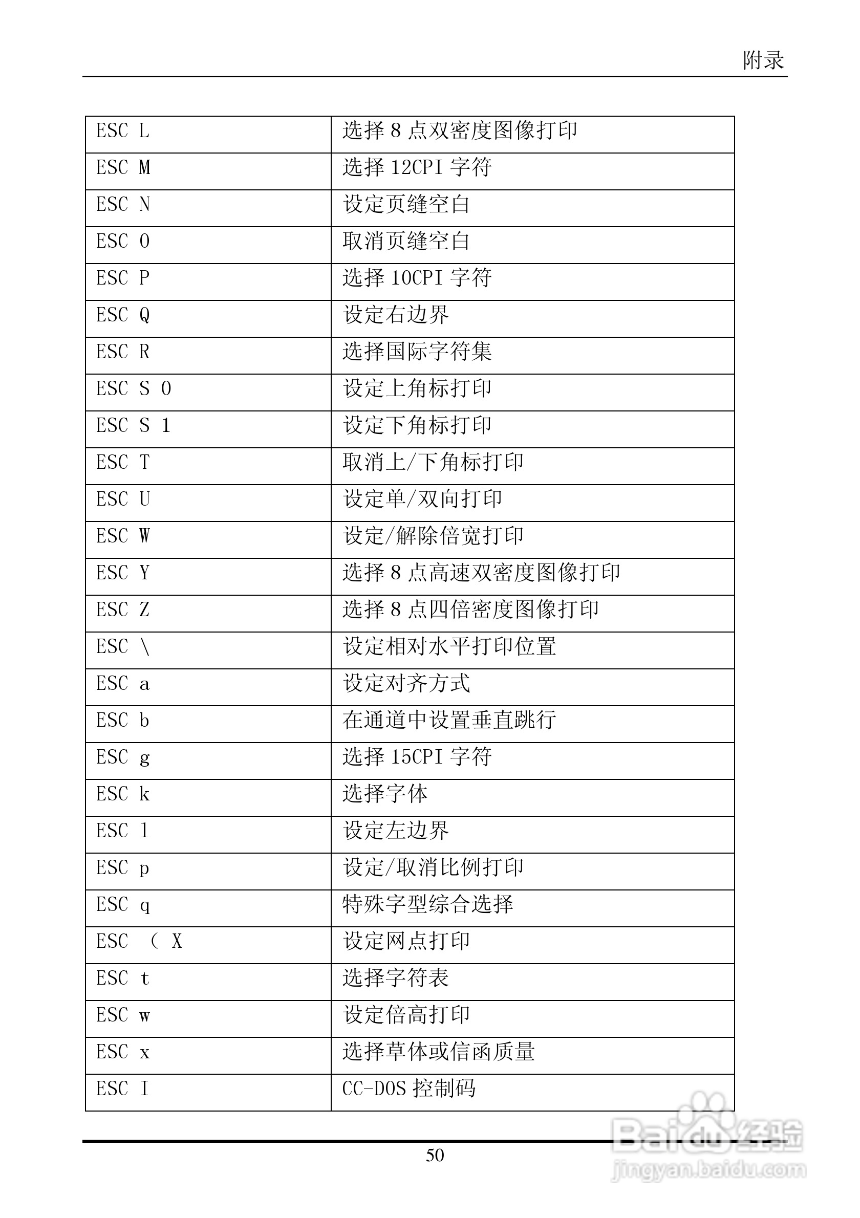 实达BP-660K打印机使用说明书:[6]