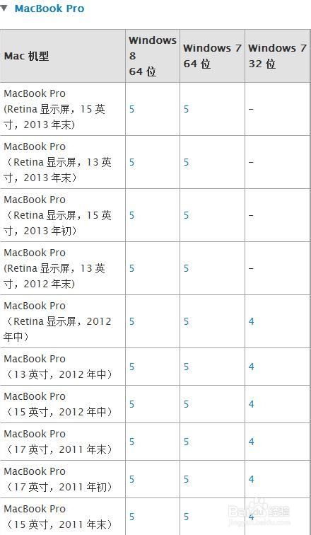 Mac U盘安装windows7、8及8.1