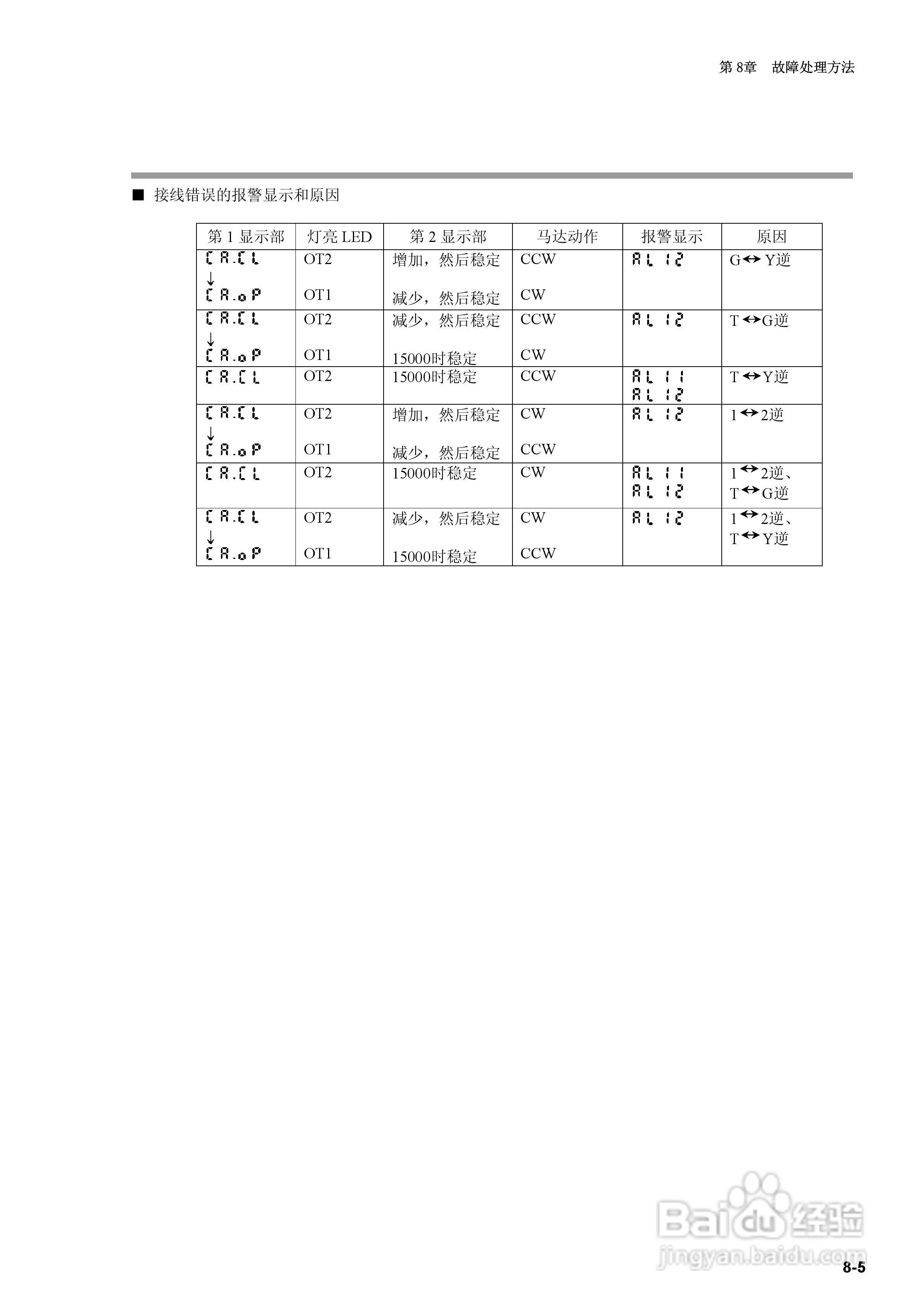 日本山武指示调节器SDC40B使用说明书:[17]