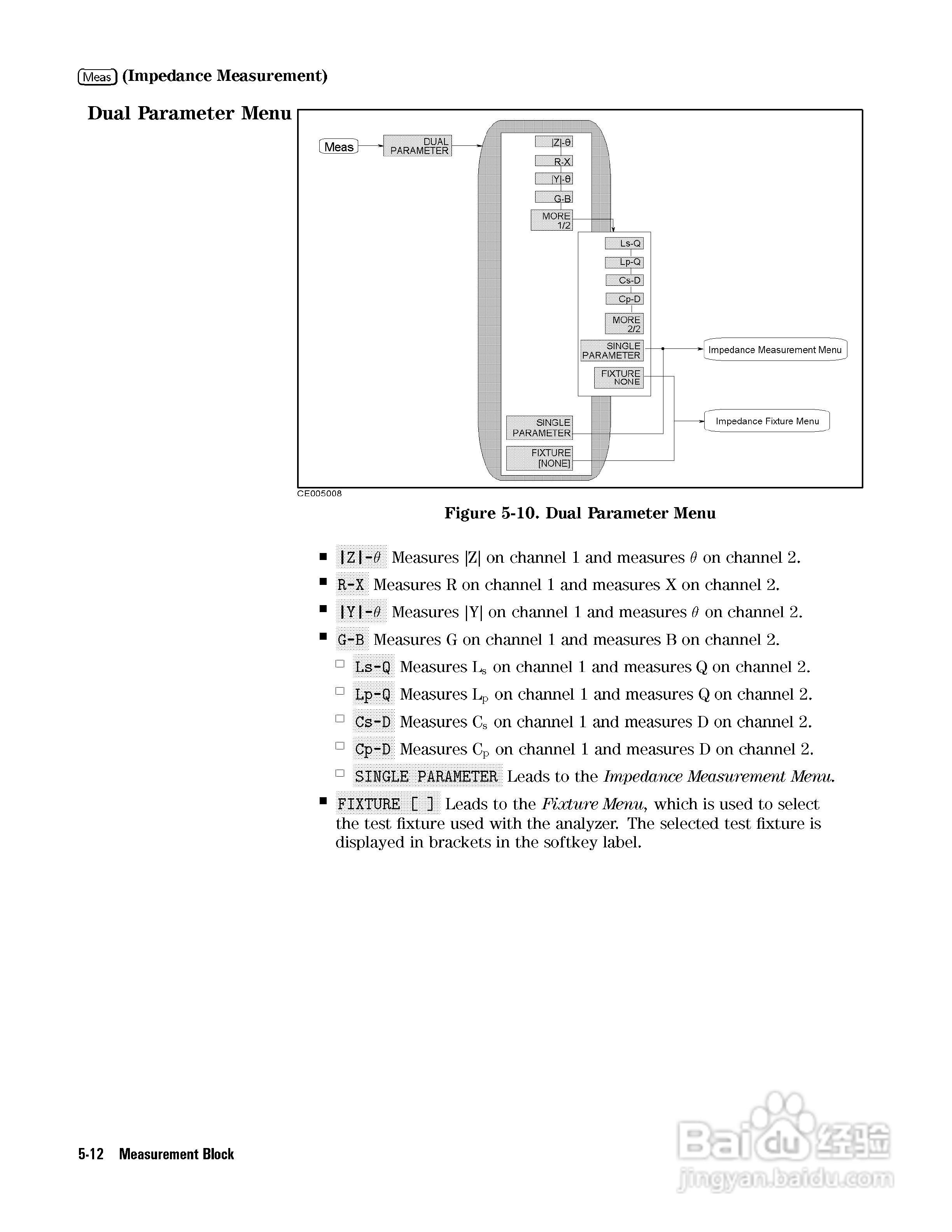 HP4291B分析仪说明书:[8]